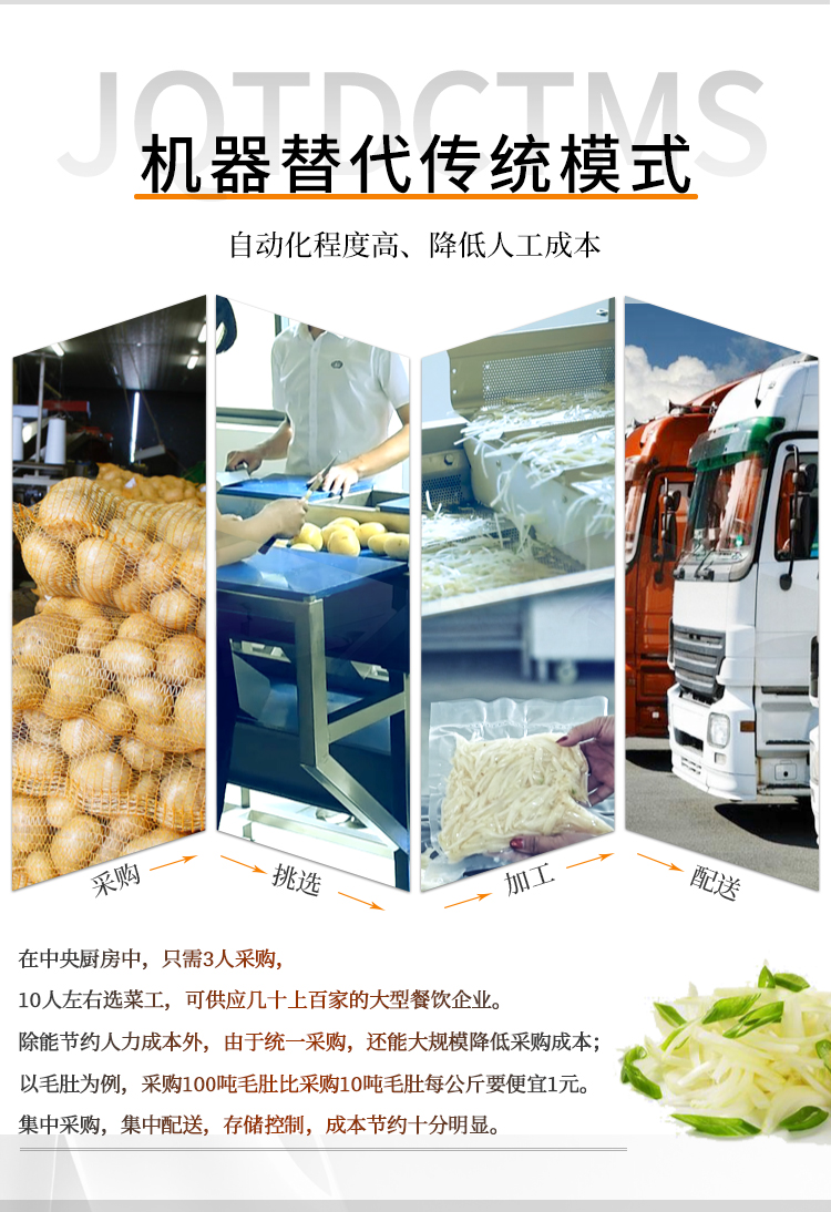 ���˙C��������y(t��ng)ϴ���в�ģʽ